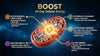 Boost: An All-Day Cellular-Energy & Antioxidant Compendium | immunizeLABS