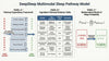 DeepSleep: Multimodal Sleep Pathway Model | immunizeLABS
