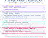 BreatheEasy RX Multi-Pathway Nasal Defense Model