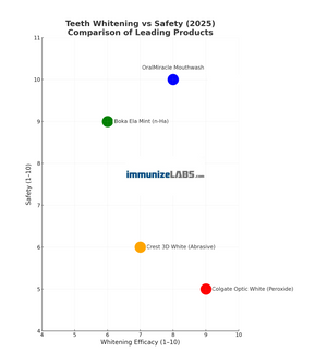 What Is the Best Toothpaste for Whitening Teeth?