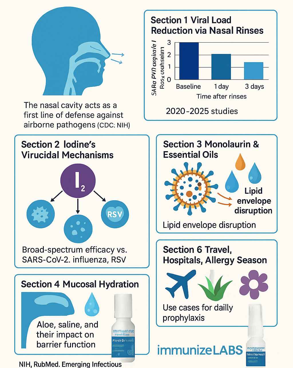 Antiviral Nasal Sprays for Respiratory Infection Prevention